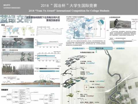 蓝绿交响——水资源协同利用下北京南沙河片区景观改造规划