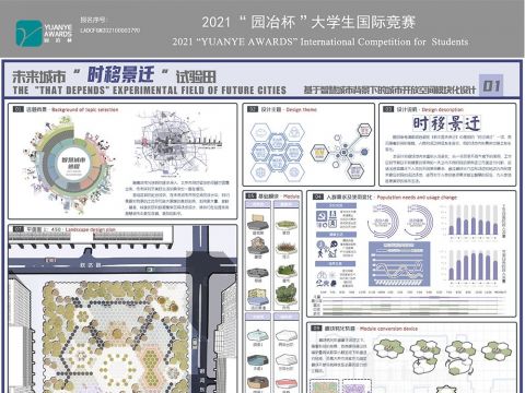 未来城市“时移景迁”试验田——基于智慧城市背景下的城市开放空间模块化设计
