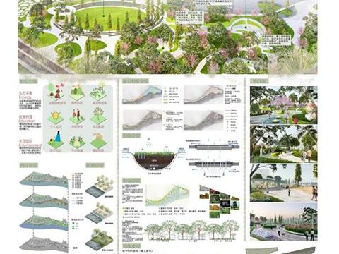 焕·生-碳中和视角下的滨水公园景观设计