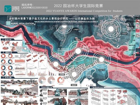 乡村振兴背景下基于盐文化的乡土景观设计研究——以芒康盐田为例