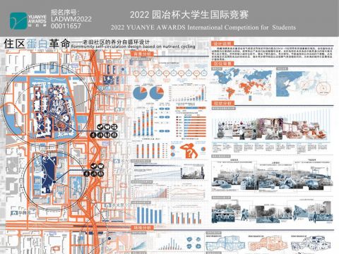 住区蛋白革命——老旧社区的养分自循环设计