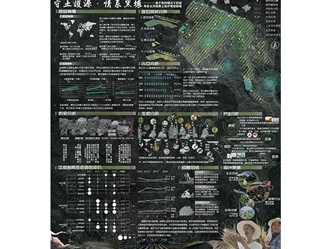 《守土护源，情系黑壤--基于梨树模式下的延寿县玉河镇黑土保护规划策略》