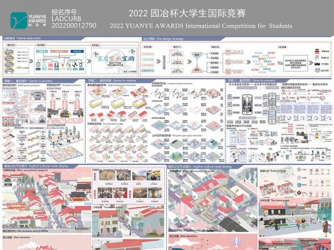 A.C.T.I.V.E 计划——文化基因视角下的商丘历史文化古城保护与更新规划设计