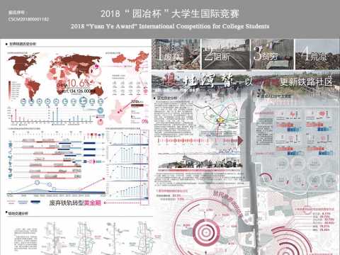 限性演替—以4D策略更新铁路社区