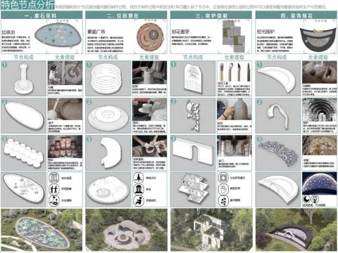 青波耀秀-基于耀州窑文化的湿地公园设计