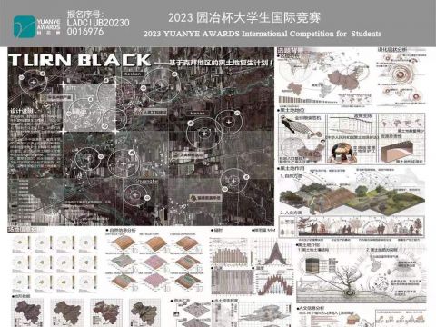 复黑计划——基于克拜地区的黑土地复生计划