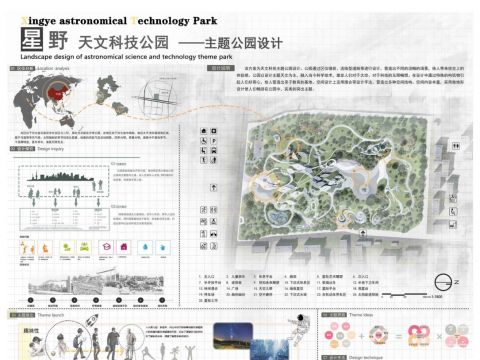 星野——天文科技主题公园设计