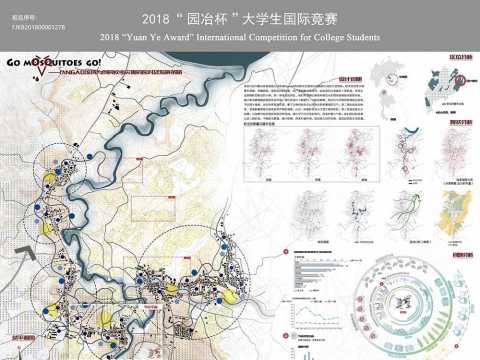 GO，MOSQUITOES  GO！ ——以NGAO流域为例的蚊虫灾害的应对及发展策略