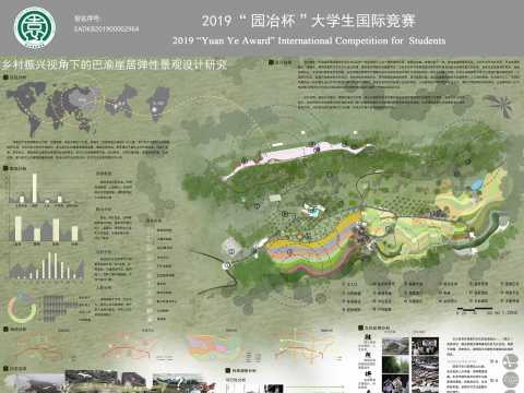 乡村振兴视角下的巴渝崖居弹性景观设计研究