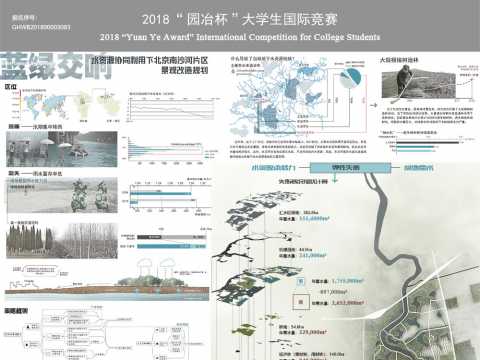 蓝绿交响——水资源协同利用下北京南沙河片区景观改造规划
