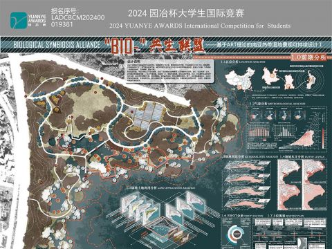 “BIO-”共生联盟——基于ART理论的南亚热带湿地景观可持续设计