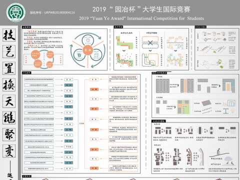 技艺置换、天鹅聚变——还原工艺流程下的保定市恒天纤维厂城市设计