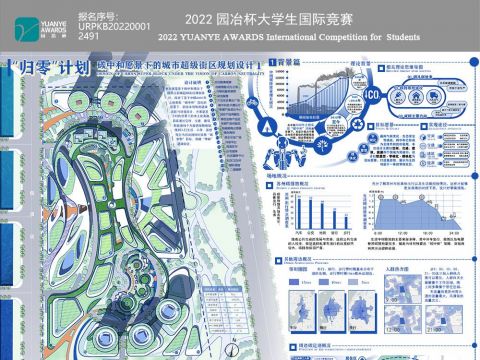 “归零”计划——碳中和愿景下的城市超级街区规划设计