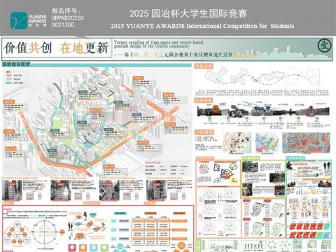 基于时、空、人三元耦合视角下重庆鲤鱼池社区渐进式更新