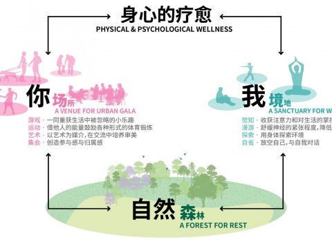 金桥之森，遇见你我 - 金桥副中心中央公园综合体方案