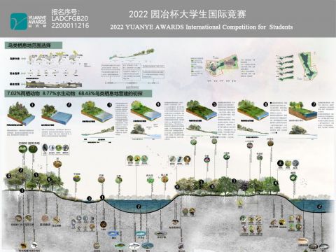 鸢飞鱼跃—基于栖息地修复视角下海口永庄水库景观规划设计