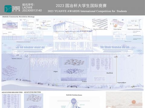 Makoko Rebirth Project