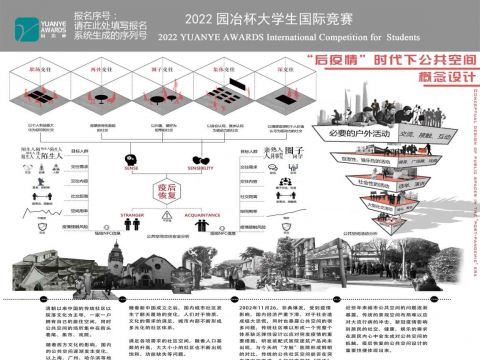 “后疫情”时代下的公共空间概念设计
