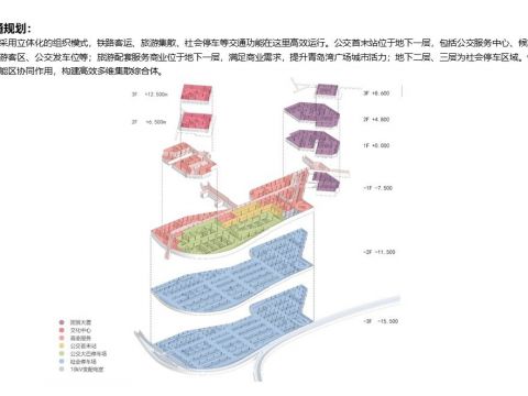 青岛湾广场项目方案设计