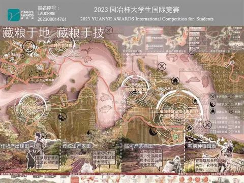 藏粮于地 藏粮于技