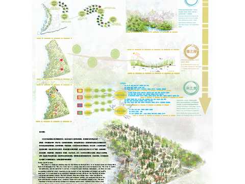 悠悠绿野  潋滟一方—秦皇岛大汤河湿地公园景观规划设计 