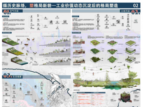 钢烬生绿·塔兰托世纪重生录——工业锈带的百年生态复愈计划