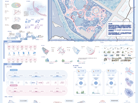 樂山市樂中兒童公園規劃設計