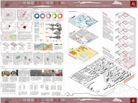 旧城蕴新生，坊里街巷间——基于城市织补理念下的三阳设计之都城市设计